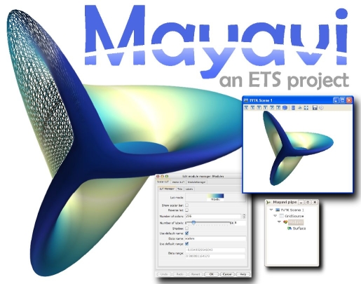Mayavi – interaktív 3D -s tudományos adatmodellező és rajzgép Pythonban