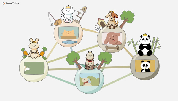 PeerTube – ingyenes, nyílt forrású, decentralizált videómegosztó platform